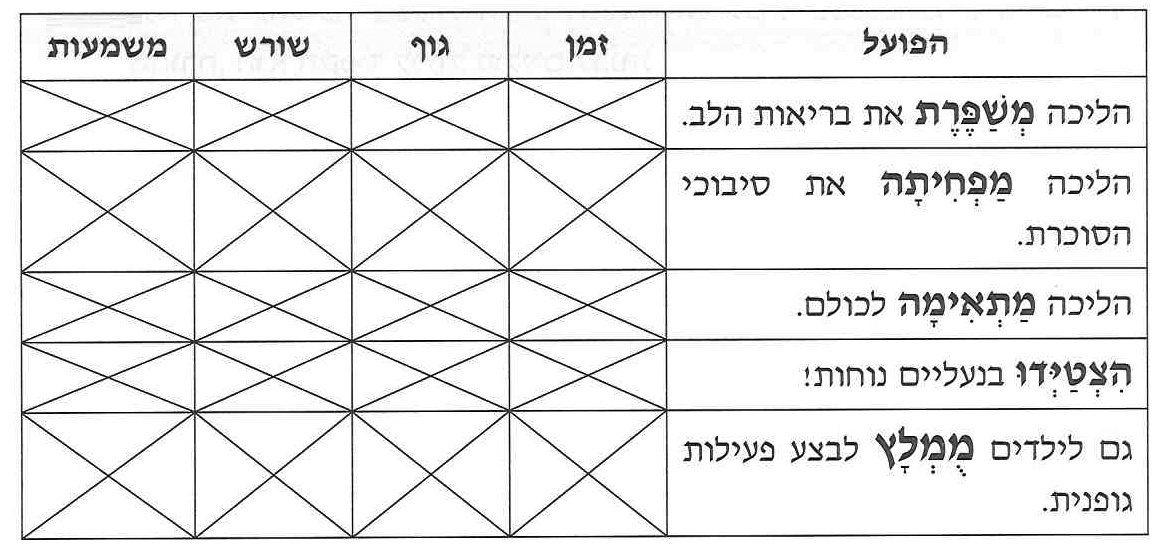 (בספר טבלה ריקה)